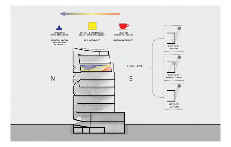 Daylight Study What is the impact of daylight study on building layout and envelope ...