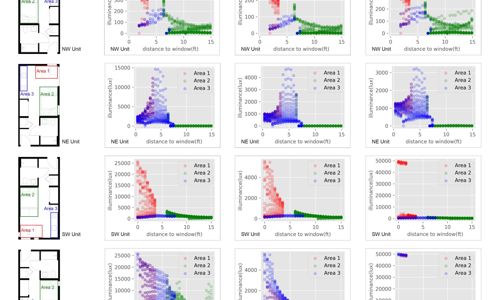 Challenge #1: Daylighting and Glare