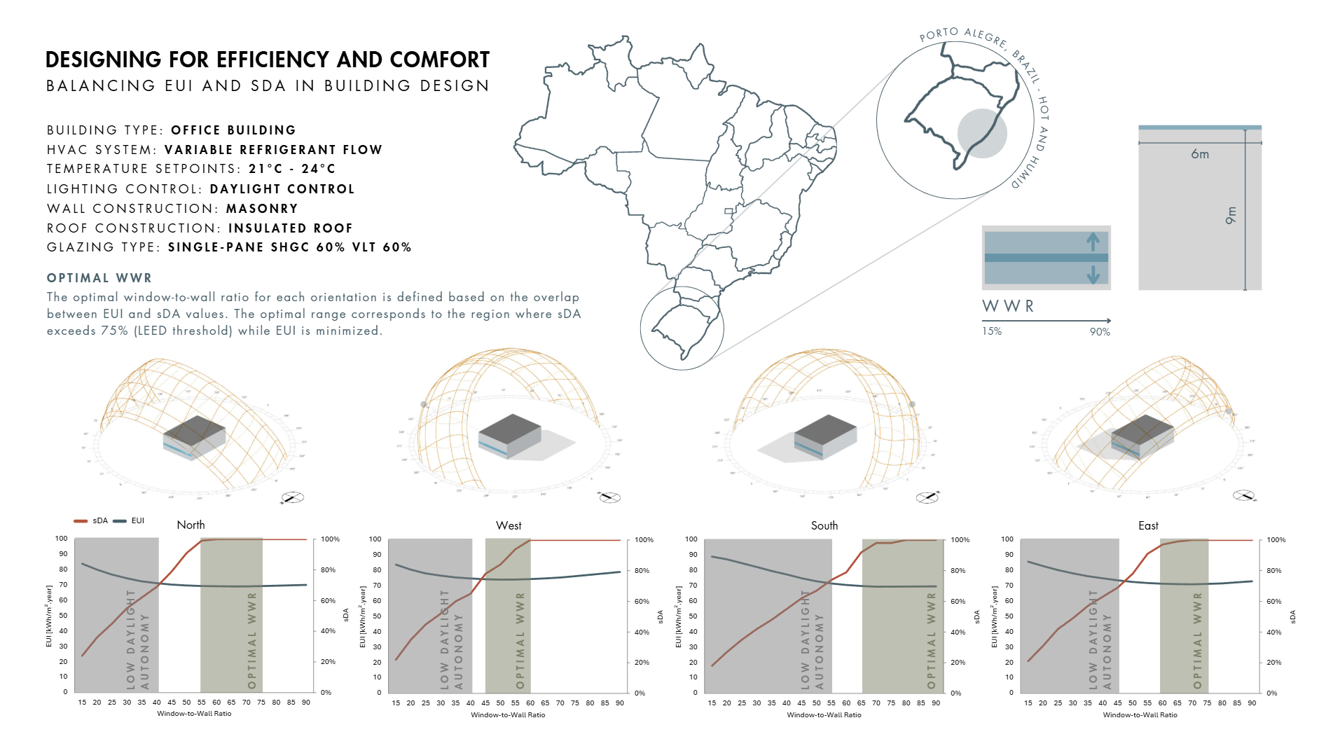 EUI (Energy Use Intensity) – Project Stasio, image size:1913x1075